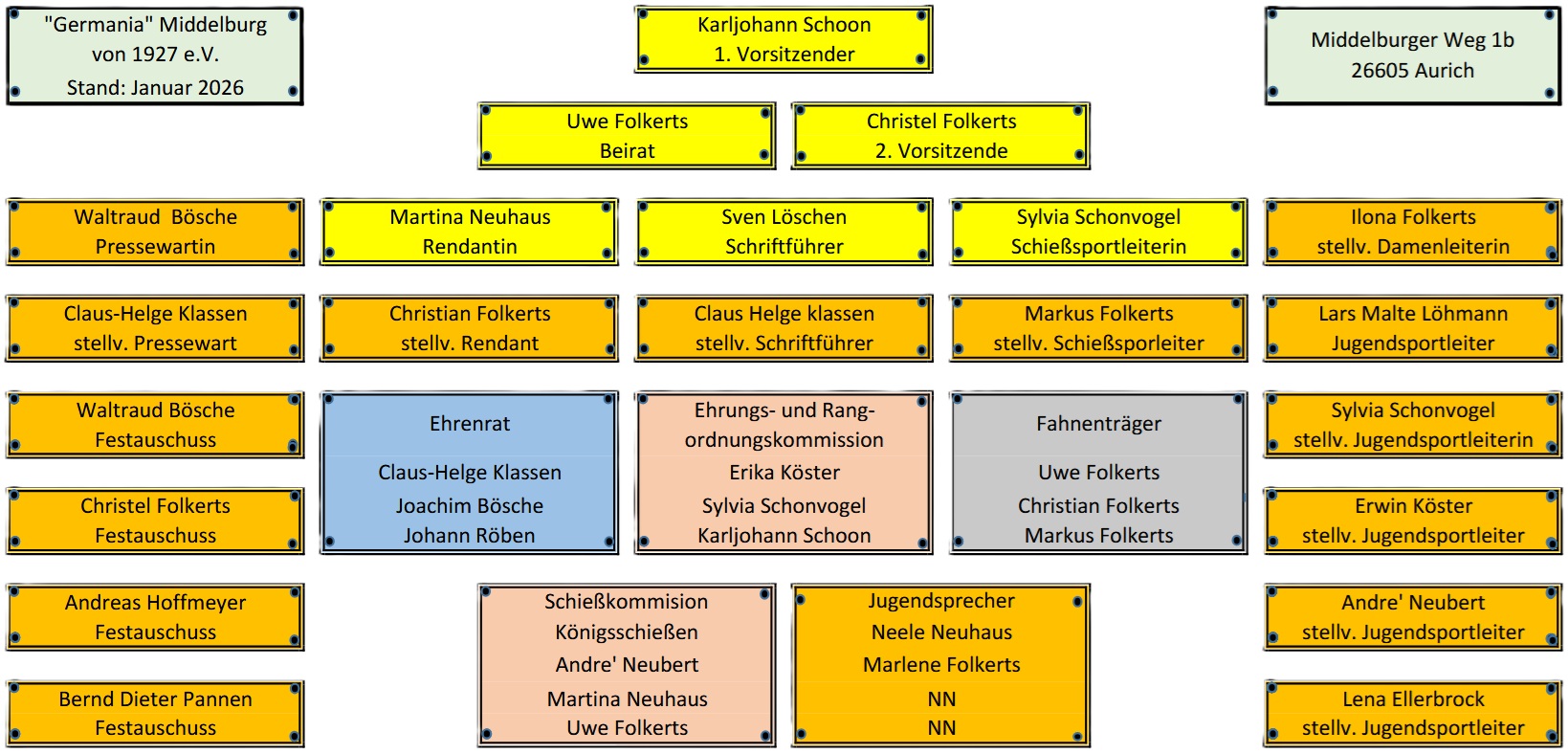 organigramm2026